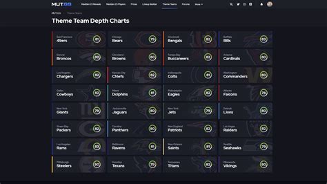 mutgg|Theme Team Depth Charts .